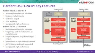 MIPI DevCon 2021: Meeting the Needs of Next-Generation Displays with a ...