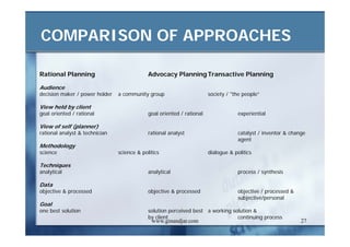 DEVELOPMENT AND ADMINISTRATION (III)