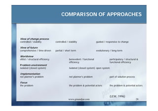 DEVELOPMENT AND ADMINISTRATION (III)