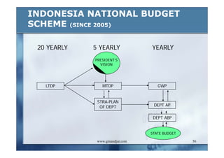 DEVELOPMENT AND ADMINISTRATION (III)