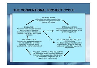 DEVELOPMENT AND ADMINISTRATION (III)