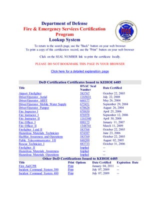 Department of Defense 
Fire & Emergency Services Certification 
Program 
Lookup System 
To return to the search page, use the "Back" button on your web browser 
To print a copy of this certification record, use the "Print" button on your web browser 
Click on the SEAL NUMBER link to print the certificate locally. 
PLEASE DO NOT BOOKMARK THIS PAGE IN YOUR BROWSER 
Click here for a detailed explanation page 
DoD Certification Certificates Issued to KEHOE 6485 
Title 
IFSAC Seal 
Number 
Date Certified 
Airport Firefighter 583767 October 22, 2003 
Driver/Operator Aerial 1165631 July 22, 2008 
Driver/Operator ARFF 660177 May 26, 2004 
Driver/Operator Mobile Water Supply 675451 September 29, 2004 
Driver/Operator Pumper 670628 August 26, 2004 
Fire Inspector I 870939 April 25, 2006 
Fire Instructor I 876978 September 12, 2006 
Fire Instructor II 1161540 April 30, 2008 
Fire Officer I 890173 January 11, 2007 
Fire Officer II 1348741 March 11, 2009 
Firefighter I and II 583768 October 22, 2003 
Hazardous Materials Technician 874387 June 23, 2006 
HazMat Awareness and Operations 583769 October 22, 2003 
Public Telecommunicator I/II 848209 August 02, 2005 
Rescue Technician I 883733 October 31, 2006 
Firefighter II Implied -- 
Hazardous Materials Awareness Implied -- 
Hazardous Materials Operations Implied -- 
Other DoD Certifications Issued to KEHOE 6485 
Title Print Options Date Certified Expiration Date 
First Aid/CPR Print January 04, 2011 -- 
Incident Command System 300 Print July 07, 2009 -- 
Incident Command System 400 Print July 07, 2009 -- 
