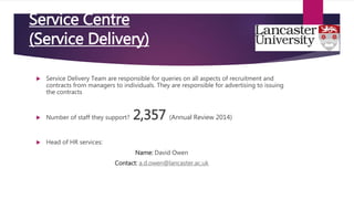  Service Delivery Team are responsible for queries on all aspects of recruitment and
contracts from managers to individuals. They are responsible for advertising to issuing
the contracts
 Number of staff they support? 2,357 (Annual Review 2014)
 Head of HR services:
Name: David Owen
Contact: a.d.owen@lancaster.ac.uk
Service Centre
(Service Delivery)
 