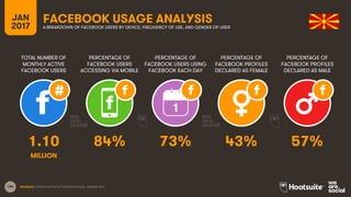 104
TOTAL NUMBER OF
MONTHLY ACTIVE
FACEBOOK USERS
PERCENTAGE OF
FACEBOOK USERS
ACCESSING VIA MOBILE
PERCENTAGE OF
FACEBOOK...