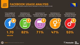 36
TOTAL NUMBER OF
MONTHLY ACTIVE
FACEBOOK USERS
PERCENTAGE OF
FACEBOOK USERS
ACCESSING VIA MOBILE
PERCENTAGE OF
FACEBOOK ...