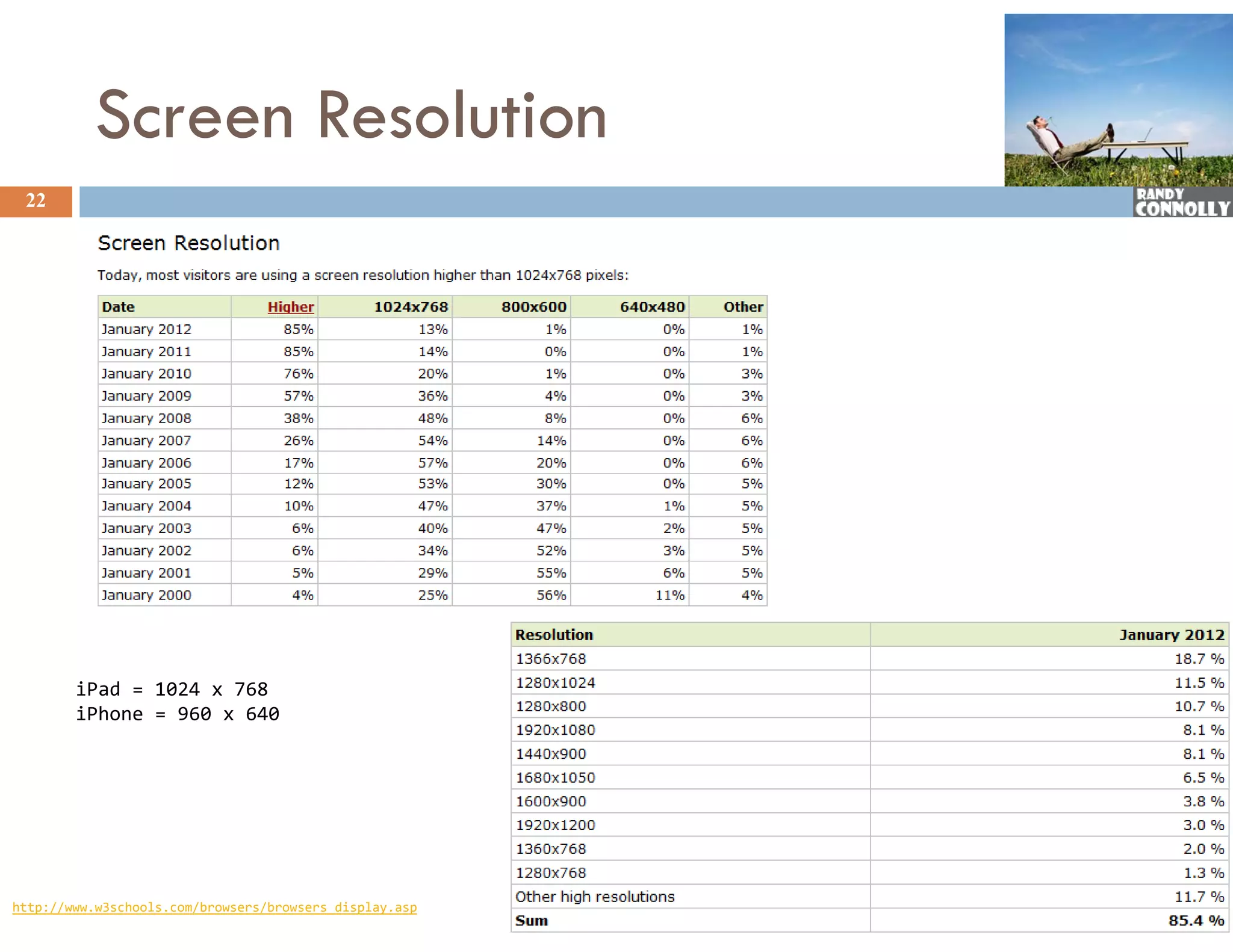Screen Resolution
 22




        iPad = 1024 x 768
        iPhone = 960 x 640
        i h




http://www.w3schools.com/browsers/browsers_display.asp
 