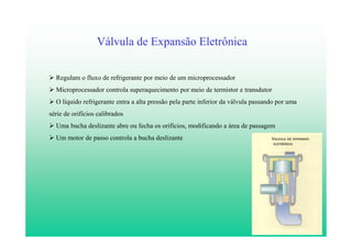 10
Válvula de Expansão Eletrônica
Regulam o fluxo de refrigerante por meio de um microprocessador
Microprocessador controla superaquecimento por meio de termistor e transdutor
O líquido refrigerante entra a alta pressão pela parte inferior da válvula passando por uma
série de orifícios calibrados
Uma bucha deslizante abre ou fecha os orifícios, modificando a área de passagem
Um motor de passo controla a bucha deslizante
 