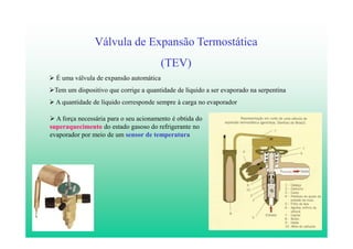 11
Válvula de Expansão Termostática
(TEV)
É uma válvula de expansão automática
Tem um dispositivo que corrige a quantidade de líquido a ser evaporado na serpentina
A quantidade de líquido corresponde sempre à carga no evaporador
A força necessária para o seu acionamento é obtida do
superaquecimento do estado gasoso do refrigerante no
evaporador por meio de um sensor de temperatura
 