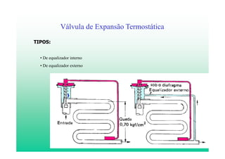 15
Válvula de Expansão Termostática
TIPOS:
• De equalizador interno
• De equalizador externo
 