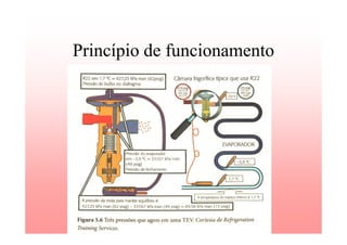 Princípio de funcionamento
 