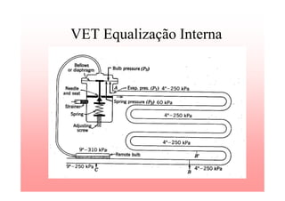 VET Equalização Interna
 