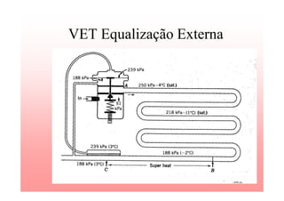 VET Equalização Externa
 