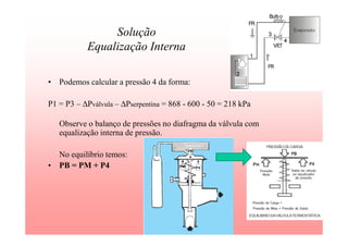 Solução
Equalização Interna
• Podemos calcular a pressão 4 da forma:
P1 = P3 – ∆Pválvula – ∆Pserpentina = 868 - 600 - 50 = 218 kPa
Observe o balanço de pressões no diafragma da válvula com
equalização interna de pressão.
No equilíbrio temos:
• PB = PM + P4
 