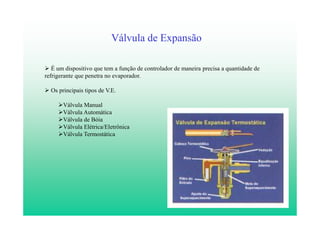 6
Válvula de Expansão
É um dispositivo que tem a função de controlador de maneira precisa a quantidade de
refrigerante que penetra no evaporador.
Os principais tipos de V.E.
Válvula Manual
Válvula Automática
Válvula de Bóia
Válvula Elétrica/Eletrônica
Válvula Termostática
 