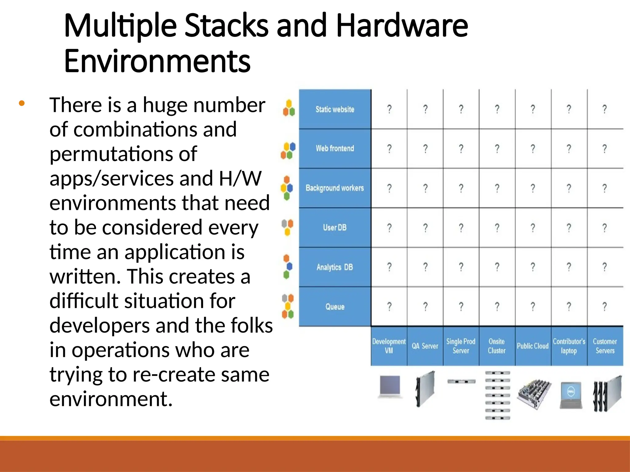 Multiple Stacks and Hardware
Environments
• There is a huge number
of combinations and
permutations of
apps/services and H/W
environments that need
to be considered every
time an application is
written. This creates a
difficult situation for
developers and the folks
in operations who are
trying to re-create same
environment.
 