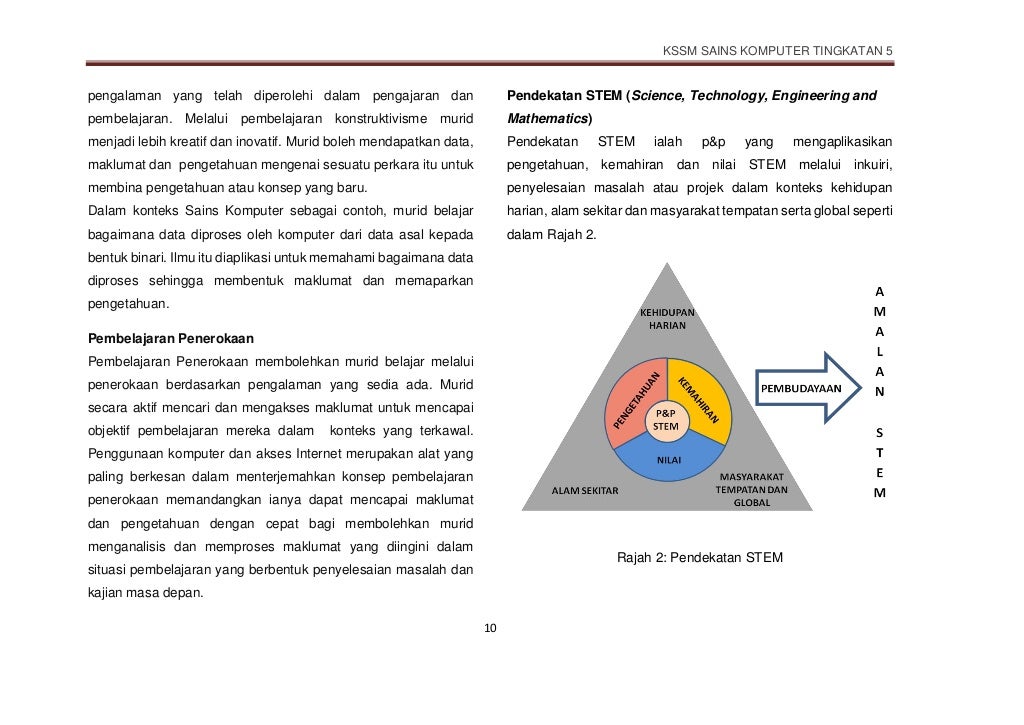 DSKP Sains Komputer Tingkatan 5 (KSSM)