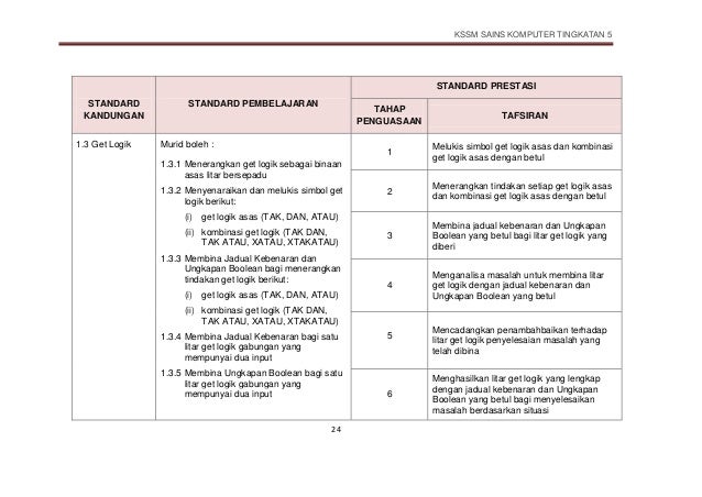 DSKP Sains Komputer Tingkatan 5 (KSSM)