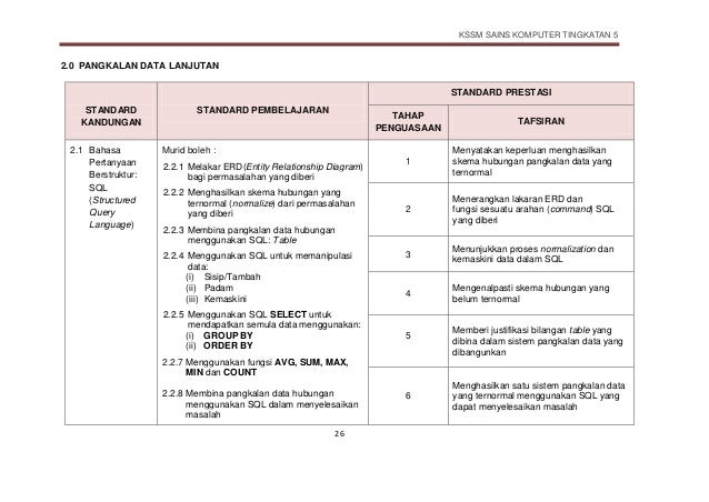 Dskp Sains Komputer Tingkatan 5 / Dskp kssm asas sains komputer