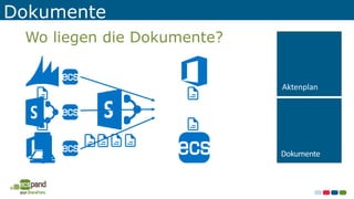 Wo liegen die Dokumente?
Dokumente
 