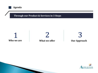 Through our Product & Services in 3 Steps
Agenda
Who we are What we offer
321 Our Approach
 