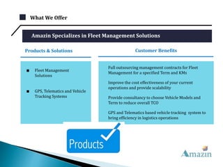 What We Offer
Full outsourcing management contracts for Fleet
Management for a specified Term and KMs
Improve the cost effectiveness of your current
operations and provide scalability
Provide consultancy to choose Vehicle Models and
Term to reduce overall TCO
GPS and Telematics based vehicle tracking system to
bring efficiency in logistics operations
Amazin Specializes in Fleet Management Solutions
■ Fleet Management
Solutions
■ GPS, Telematics and Vehicle
Tracking Systems
Products & Solutions Customer Benefits
 