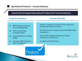 Specialized Products – Cement Industry
Number of manpower involved can be reduced for
Packing and Logistics Functions
No Manual Errors for Bag Counting and Weigh Bridge
management
Accurate KPI Dashboard Reporting on Plant
Productivity and Efficiency
Compliance with BIS Norms
Amazin has Designed Specialized Products for Cement Industry
■ MRP Printing on Adjacent
and Overlapping Bags
■ 100% Accurate Bag
Counting Product
■ Automated Man-Less Weigh
Bridge
■ Automatic MRP Printing on
bags Through RFID
Products & Solutions Customer Benefits
 