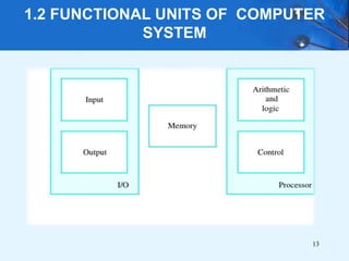 1.2 FUNCTIONAL UNITS OF COMPUTER
SYSTEM
13
 