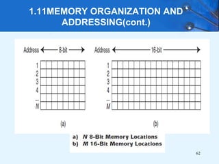 1.11MEMORY ORGANIZATION AND
ADDRESSING(cont.)
62
 