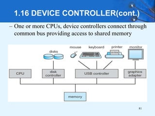 1.16 DEVICE CONTROLLER(cont.)
– One or more CPUs, device controllers connect through
common bus providing access to shared memory
81
 
