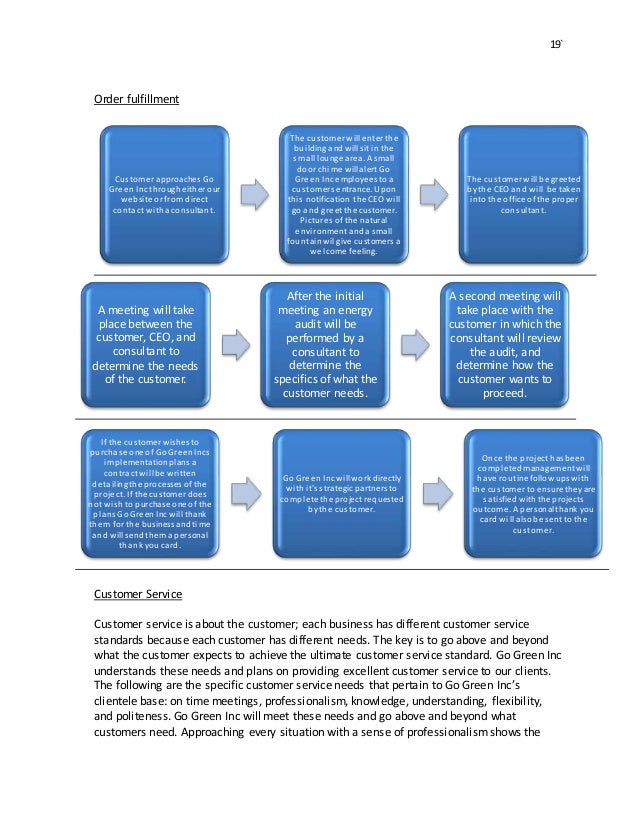Buy a business plan online