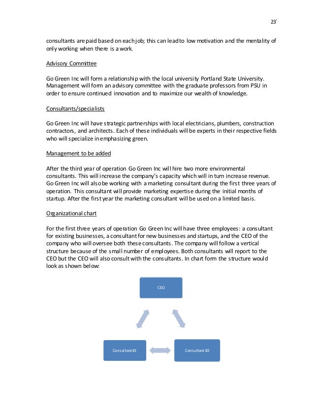 Inc business plan picture
