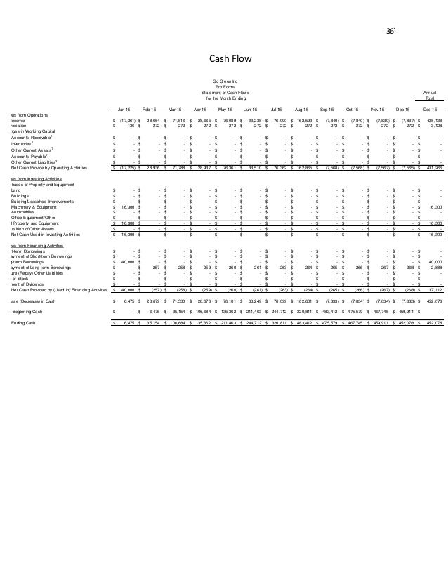 Sample of business plan pdf picture