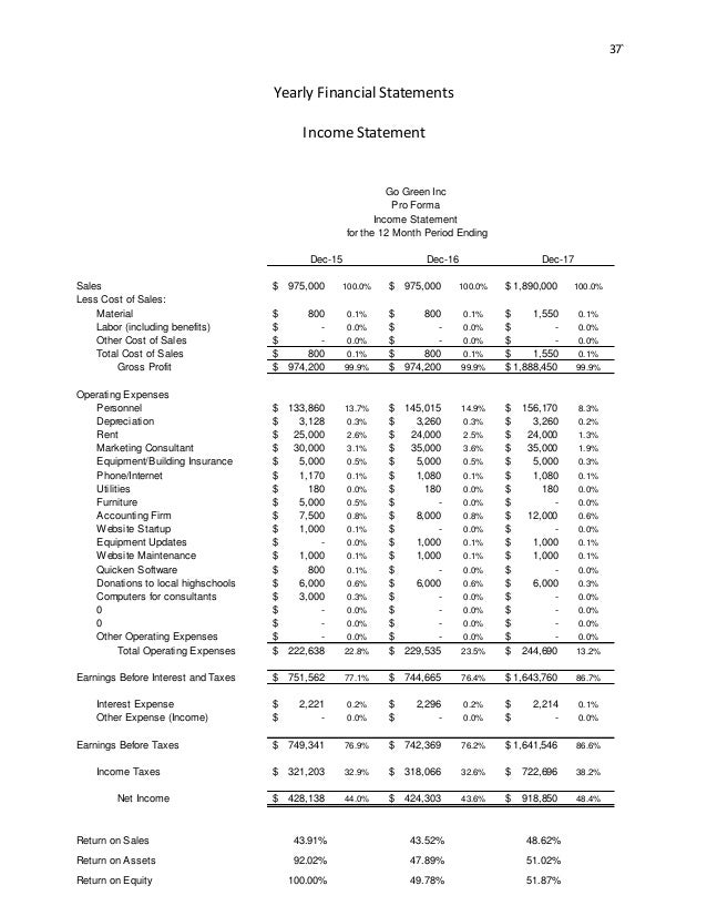 Business plans inc miamisburg ohio image