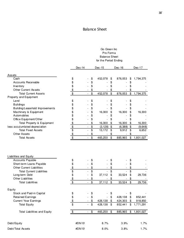 Outline for business plan picture