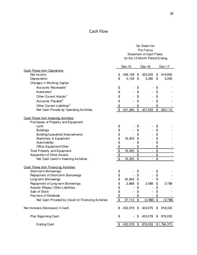 Simple business plan template picture