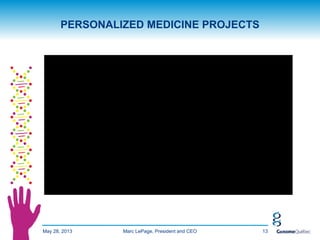 May 28, 2013 13
PERSONALIZED MEDICINE PROJECTS
Marc LePage, President and CEO
 