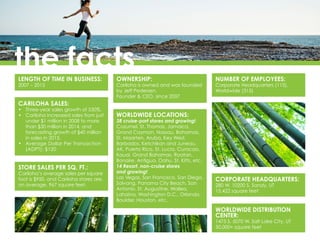 the factsLENGTH OF TIME IN BUSINESS:
2007 – 2015
NUMBER OF EMPLOYEES:
Corporate Headquarters (115),
Worldwide (315)
WORLDWIDE DISTRIBUTION
CENTER:
1475 S. 5070 W. Salt Lake City, UT
50,000+ square feet
CORPORATE HEADQUARTERS:
280 W. 10200 S. Sandy, UT
15,422 square feet
STORE SALES PER SQ. FT.:
Cariloha’s average sales per square
foot is $950, and Cariloha stores are,
on average, 967 square feet.
CARILOHA SALES:
•	 Three-year sales growth of 530%.
•	 Cariloha increased sales from just
under $1 million in 2008 to more
than $30 million in 2014, and
forecasting growth of $40 million
in sales in 2015.
•	 Average Dollar Per Transaction
(ADPT): $120
WORLDWIDE LOCATIONS:
38 cruise-port stores and growing!
Cozumel, St. Thomas, Jamaica,
Grand Cayman, Nassau, Bahamas,
St. Maarten, Aruba, Key West,
Barbados, Ketchikan and Juneau,
AK, Puerto Rico, St. Lucia, Curacao,
Kauai, Grand Bahamas, Roatan,
Bonaire, Antigua, Oahu, St. Kitts, etc.
14 Resort, non-cruise stores
and growing!
Las Vegas, San Francisco, San Diego,
Solvang, Panama City Beach, San
Antonio, St. Augustine, Wailea,
Lahaina, Washington D.C., Orlando,
Boulder, Houston, etc.
OWNERSHIP:
Cariloha is owned and was founded
by Jeff Pedersen,
Founder & CEO, since 2007
 