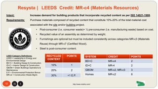 12
Siberian Larch
Thermo Ash Tree
IPE Redwood
Bangkirai
Trex
*Resysta + Stain (Walnut)
*Resysta + Stain (Walnut) + 2K Sealer
15Years
*15 Years of
inimitable
color
stability!
http://www.mdsfco.com/
Resysta | E P H Certified
15Years 15Years
15Years 15Years
15Years
15Years
15Years
 