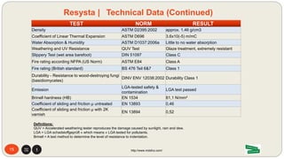 15
Comprehensive and Consistent Quality of
Product Features as
• "LGA-tested" that certifies extensive testing, monitoring,
safety and quality.
• LGA products are tested for performance characteristics.
• LGA tested products gain a competitive advantage with
consumer confidence.
• Boosts consumer confidence in the quality of products
• Boosts consumer confidence indicating that the product is
free of harmful substances.
• Boosts consumer confidence in terms of product liability
• Documents product efficiency
• The LGA mark indicates first-class products that really fulfill
their actual purpose.
http://www.mdsfco.com/
Resysta | LGA Tested Means:
http://www.tuv.com/en/corporate/home.jsp
Landscape
 