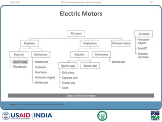 Electric Motors
SOURCE: E Source Technology Atlas Series, Volume II DrivePower (1999)
9/22/2010 10ECBC Training Workshop: Electrical Power
Types of electric motors
 