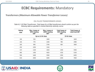 ECBC Requirements: Mandatory
Transformers (Maximum Allowable Power Transformer Losses)
OIL FILLED TRANSFORMER LOSSES
9/22/...