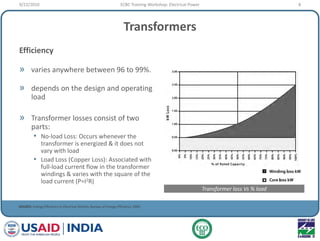 Transformers
Efficiency
» varies anywhere between 96 to 99%.
» depends on the design and operating
load
» Transformer loss...