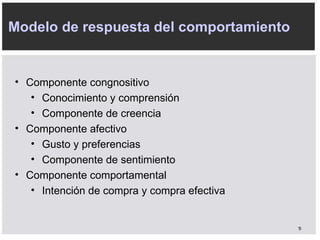 Componente congnositivo C onocimiento y comprensión C omponente de creencia Componente afectivo G usto y preferencias C omponente de sentimiento Componente comportamental I ntención de compra y compra efectiva Modelo de respuesta del comportamiento 