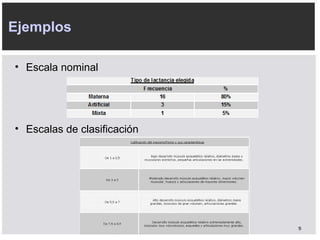 Escala nominal Escalas de clasificación Ejemplos 