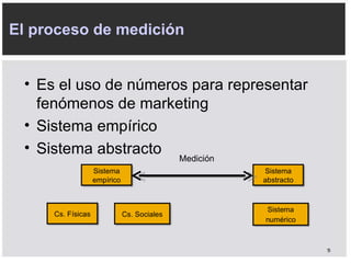 E s el uso de números para representar fenómenos de marketing S istema empírico S istema abstracto El proceso de medición Medición 