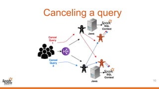 10
Canceling a query