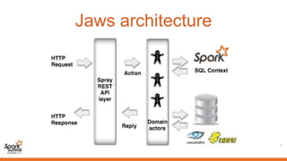 Jaws architecture
7