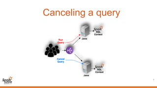 9
Canceling a query
