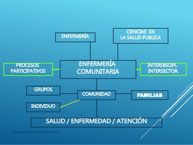 Enfermería Comunitaria Enfermería Comunitaria