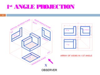1st
ANGLE PROJECTION
4
OBSERVER
X
 